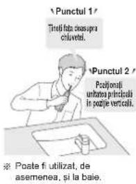 Punctul 1 Tired fata crassura coluveli. Punctul 2 Postjonalii umbana principala in podje verticoli. * Poste fi utilizat, de asemenea, si la baie.