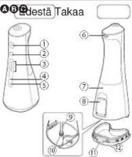 A B C destä Takaa ① ② ③ ④ ⑤ ⑥ ⑦ ⑧ ⑨ ⑩ ⑪ ⑫