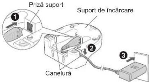 Priză suport Suport de încărcare Canelură