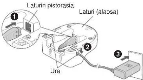 Laturin pistorasia Laturi (alaosa) Ura