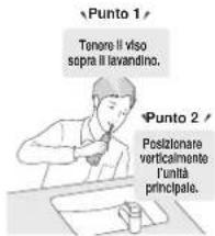 Punto 1 Tenere il viso sopra il lavandino. Punto 2 Positizionare verticalmente l'unità principale.