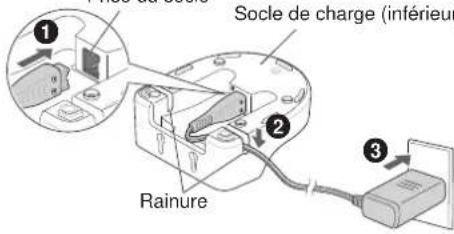Socle de charge (inférieur) Rainure
