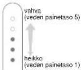 PANASONIC EW1513 - Käyttäminen - 10