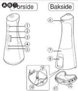 A B C Porside Bakside ① ② ③ ④ ⑤ ⑥ ⑦ ⑧ ⑨ ⑩ ⑪