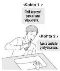 Kohta 1 Pidä kasvosi pesuillaan yiläpocella. Kohta 2 Aseta päläite pystysuorsan.