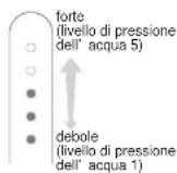 PANASONIC EW1513 - Come usare - 8