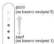 PANASONIC EW1513 - Kullanım şekli - 7