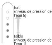 PANASONIC EW1513 - Appuyez sur Bouton de sélection de mode et sélectionnez le niveau de pression de l'eau. - 2