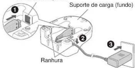 Suporte de carga (fundo) Ranhura