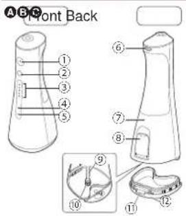 A B C Front Back ① ② ③ ④ ⑤ ⑥ ⑦ ⑧ ⑨ ⑩ ⑪ ⑫