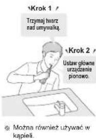 Krok 1 Trzymaj twarz nad umywalką. Krok 2 Ustaw główne urządzenie pionowo. Można również używać w kapiełi.