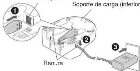 Soporte de carga (inferior) ① ② Ranura ③
