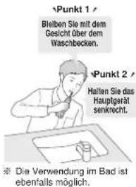 Punkt 1 Bielben Sie mit dem Gesicht über dem Waschbecken. Punkt 2 Hallen Sie das Hauptgerät senkrecht. ※ Die Verwendung im Bad ist ebenfalls möglich.
