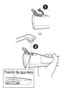 ① ② Posición de agua lens