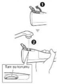 ① ② Tam: su konumu