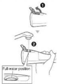 ① ② Full-water position