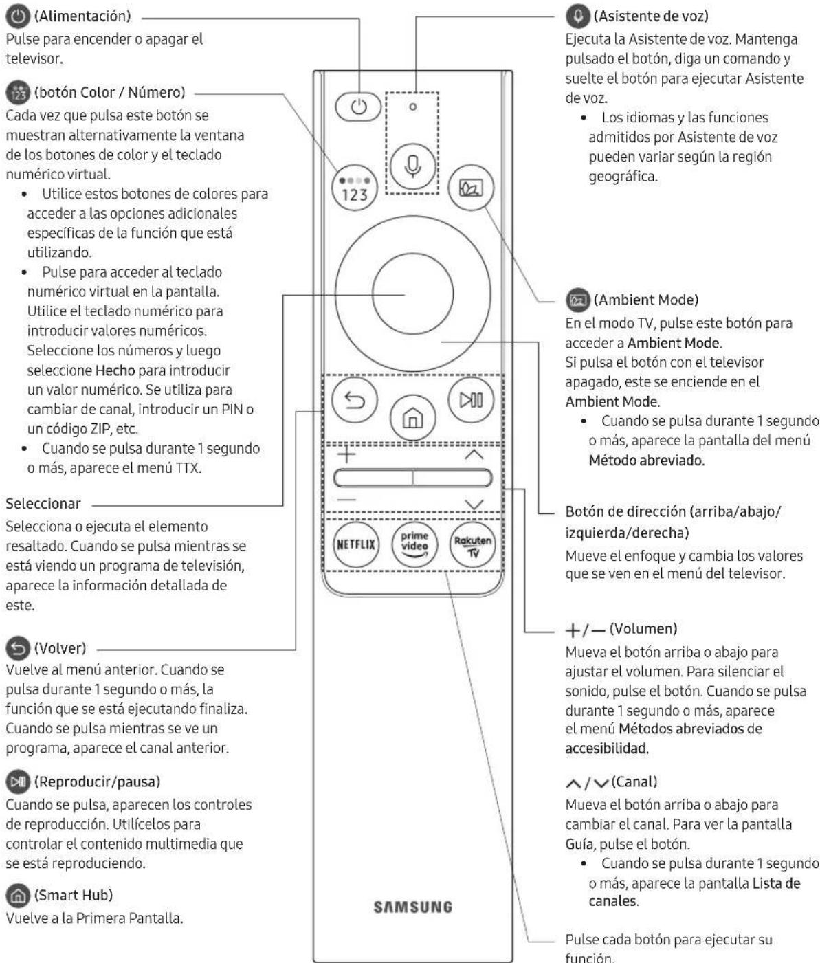 (Alimentación) Pulse para encender o apagar el televisor. (botón Color / Número) Cada vez que pulsa este botón se muestran alternativamente la ventana de los botones de color y el teclado numérico virtual. • Utilice estos botones de colores para acceder a las opciones adicionales específicas de la función que está utilizando. • Pulse para acceder al teclado numérico virtual en la pantalla. Utilice el teclado numérico para introducir valores numéricos. Seleccione los números y luego seleccione Hecho para introducir un valor numérico. Se utiliza para cambiar de canal, introducir un PIN o un código ZIP, etc. • Cuando se pulsa durante 1 segundo o más, aparece el menú TTX. Seleccionar Selecciona o ejecuta el elemento resaltado. Cuando se pulsa mientras se está viendo un programa de televisión, aparece la información detallada de este. (Volver) Vuelve al menú anterior. Cuando se pulsa durante 1 segundo o más, la función que se está ejecutando finaliza. Cuando se pulsa mientras se ve un programa, aparece el canal anterior. (Reproducir/pausa) Cuando se pulsa, aparecen los controles de reproducción. Utilícelos para controlar el contenido multimedia que se está reproduciendo. (Smart Hub) Vuelve a la Primera Pantalla. SAMSUNG (Asistente de voz) Ejecuta la Asistente de voz. Mantenga pulsado el botón, diga un comando y suelte el botón para ejecutar Asistente de voz. • Los idiomas y las funciones admitidos por Asistente de voz pueden variar según la región geográfica. (Ambient Mode) En el modo TV, pulse este botón para acceder a Ambient Mode. Si pulsa el botón con el televisor apagado, este se enciende en el Ambient Mode. • Cuando se pulsa durante 1 segundo o más, aparece la pantalla del menú Método abreviado. Botón de dirección (arriba/abajo/ izquierda/derecha) Mueve el enfoque y cambia los valores que se ven en el menú del televisor. +/— (Volumen) Mueva el botón arriba o abajo para ajustar el volumen. Para silenciar el sonido, pulse el botón. Cuando se pulsa durante 1 segundo o más, aparece el menú Métodos abreviados de accesibilidad. ^/√ (Canal) Mueva el botón arriba o abajo para cambiar el canal. Para ver la pantalla Guía, pulse el botón. • Cuando se pulsa durante 1 segundo o más, aparece la pantalla Lista de canales. Pulse cada botón para ejecutar su función.