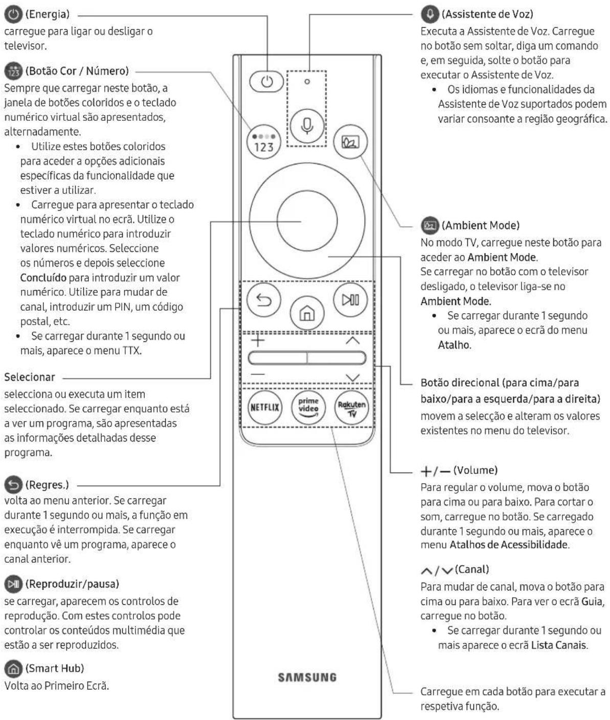 (Energia) carregue para ligar ou desligar o televisor. (Botão Cor / Número) Sempre que carregar neste botão, a janela de botões coloridos e o teclado numérico virtual são apresentados, alternadamente. • Utilize estes botões coloridos para aceder a opções adicionais específicas da funcionalidade que estiver a utilizar. • Carregue para apresentar o teclado numérico virtual no ecrã. Utilize o teclado numérico para introduzir valores numéricos. Seleccione os números e depois seleccione Concluído para introduzir um valor numérico. Utilize para mudar de canal, introduzir um PIN, um código postal, etc. • Se carregar durante 1 segundo ou mais, aparece o menu TTX. Selecionar selecciona ou executa um item seleccionado. Se carregar enquanto está a ver um programa, são apresentadas as informações detalhadas desse programa. (Regres.) volta ao menu anterior. Se carregar durante 1 segundo ou mais, a função em execução é interrompida. Se carregar enquanto vê um programa, aparece o canal anterior. (Reproduzir/pausa) se carregar, aparecem os controlos de reprodução. Com estes controlos pode controlar os conteúdos multimédia que estão a ser reproduzidos. (Smart Hub) Volta ao Primeiro Ecrã. SAMSUNG (Assistente de Voz) Executa a Assistente de Voz. Carregue no botão sem soltar, diga um comando e, em seguida, solte o botão para executar o Assistente de Voz. • Os idiomas e funcionalidades da Assistente de Voz suportados podem variar consoante a região geográfica. (Ambient Mode) No modo TV, carregue neste botão para aceder ao Ambient Mode. Se carregar no botão com o televisor desligado, o televisor liga-se no Ambient Mode. • Se carregar durante 1 segundo ou mais, aparece o ecrã do menu Atalho. Botão direcional (para cima/para baixo/para a esquerda/para a direita) movem a seleção e alteram os valores existentes no menu do televisor. +/— (Volume) Para regular o volume, mova o botão para cima ou para baixo. Para cortar o som, carregue no botão. Se carregado durante 1 segundo ou mais, aparece o menu Atalhos de Acessibilidade. ^^/^^ (Canal) Para mudar de canal, mova o botão para cima ou para baixo. Para ver o ecrã Guia, carregue no botão. • Se carregar durante 1 segundo ou mais aparece o ecrã Lista Canais. Carregue em cada botão para executar a respetiva função.