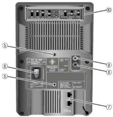 Back panel diagram of a device with numbered labels pointing to ports, switches, and connectors