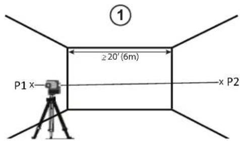 ① ≥20'(6m) P1 x x P2