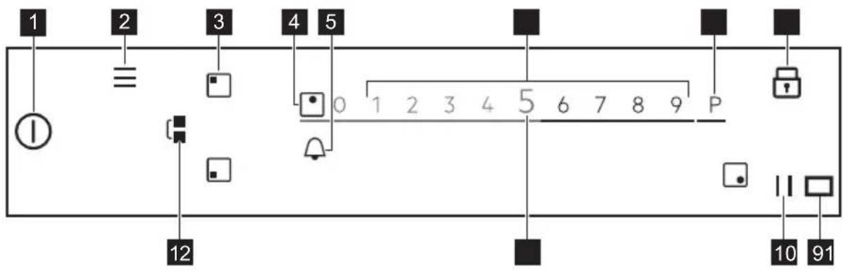 1 2 3 4 5 0 1 2 3 4 5 6 7 8 9 P 12 10 91