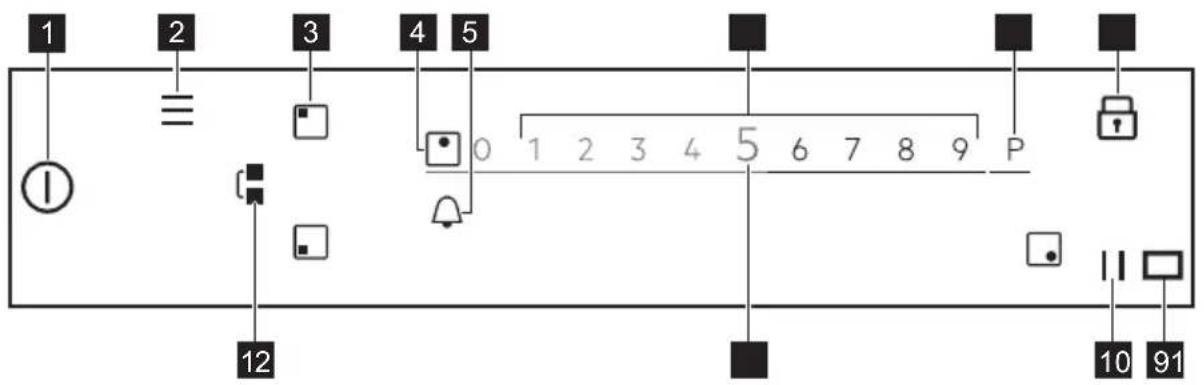 1 2 3 4 5 0 1 2 3 4 5 6 7 8 9 P 12 10 91