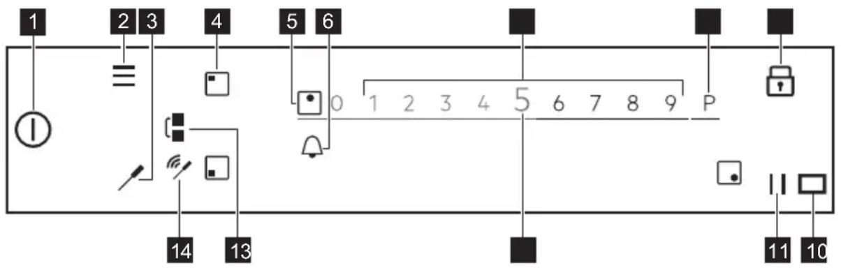 1 2 3 4 5 6 0 1 2 3 4 5 6 7 8 9 P 14 13 11 10