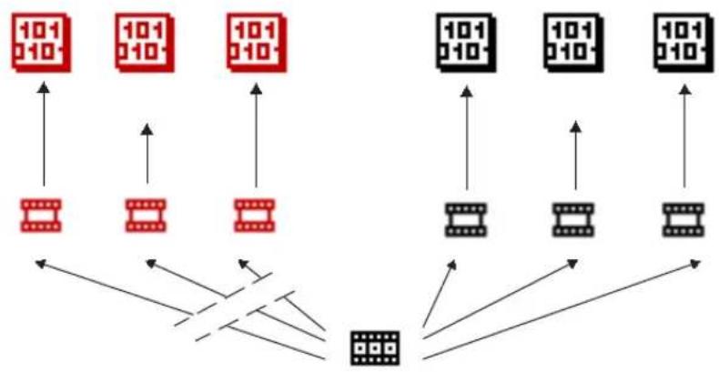 Avid Media Composer 7 - Sequences - 2