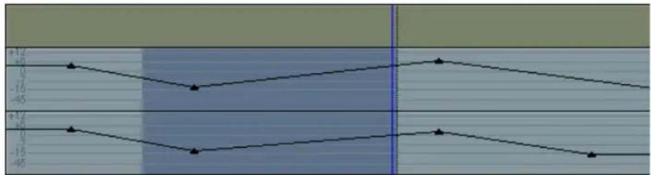 Avid Media Composer 7 - Live Mix Mode Example - 2