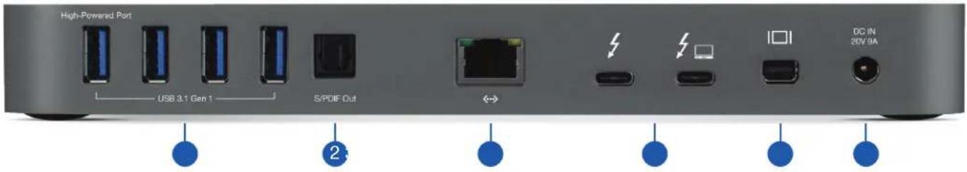 High-Powered Port USB 3.1 Gen 1 S/PDIF Out DC IN 20V 9A