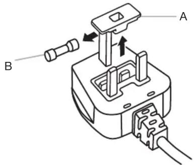 WHIRLPOOL WQ9 B1L - Zamenjava varovalke - 1
