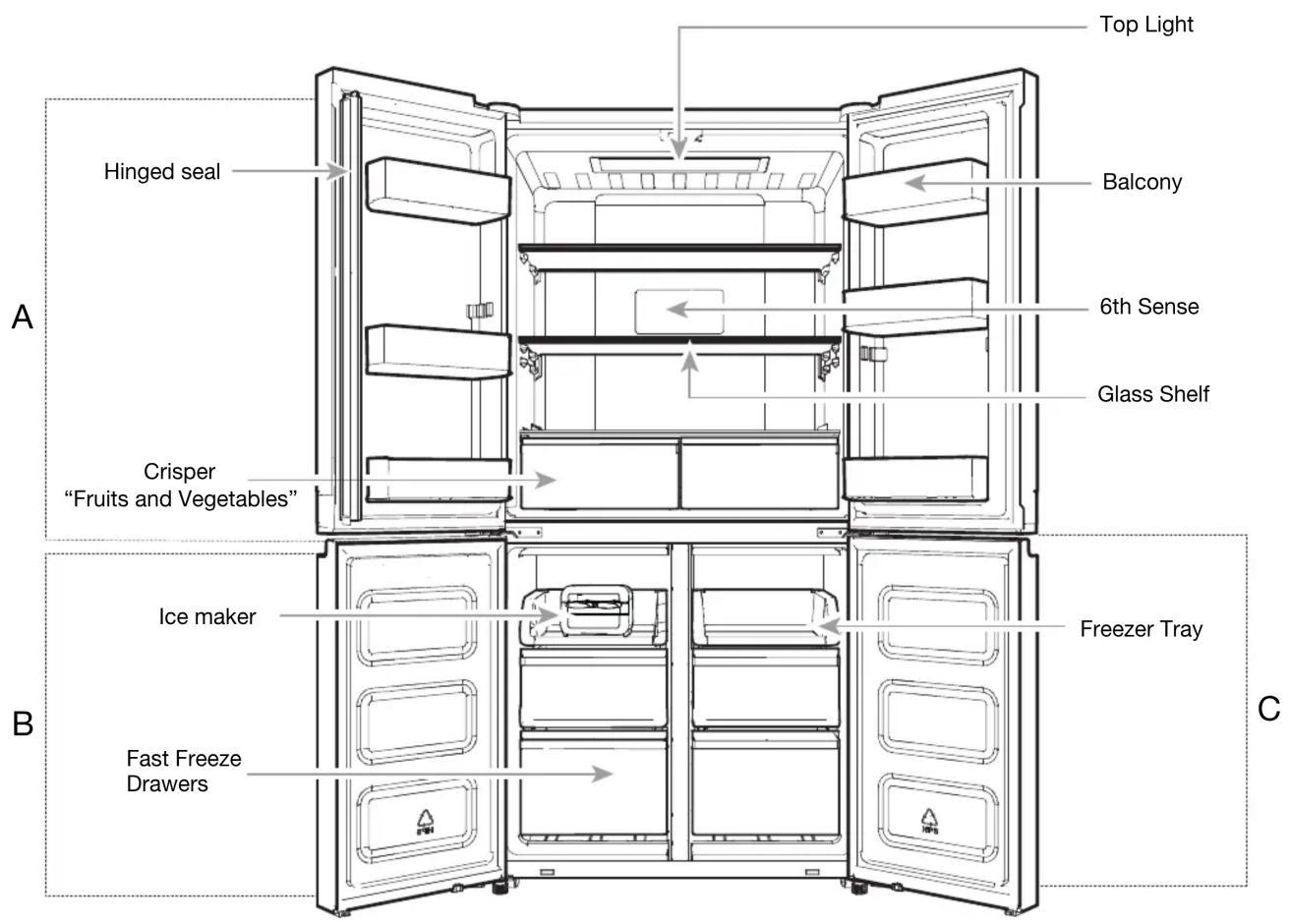 Top Light Balcony 6th Sense Glass Shelf Hinged seal A Crisper "Fruits and Vegetables" Ice maker Freezer Tray B Fast Freeze Drawers C