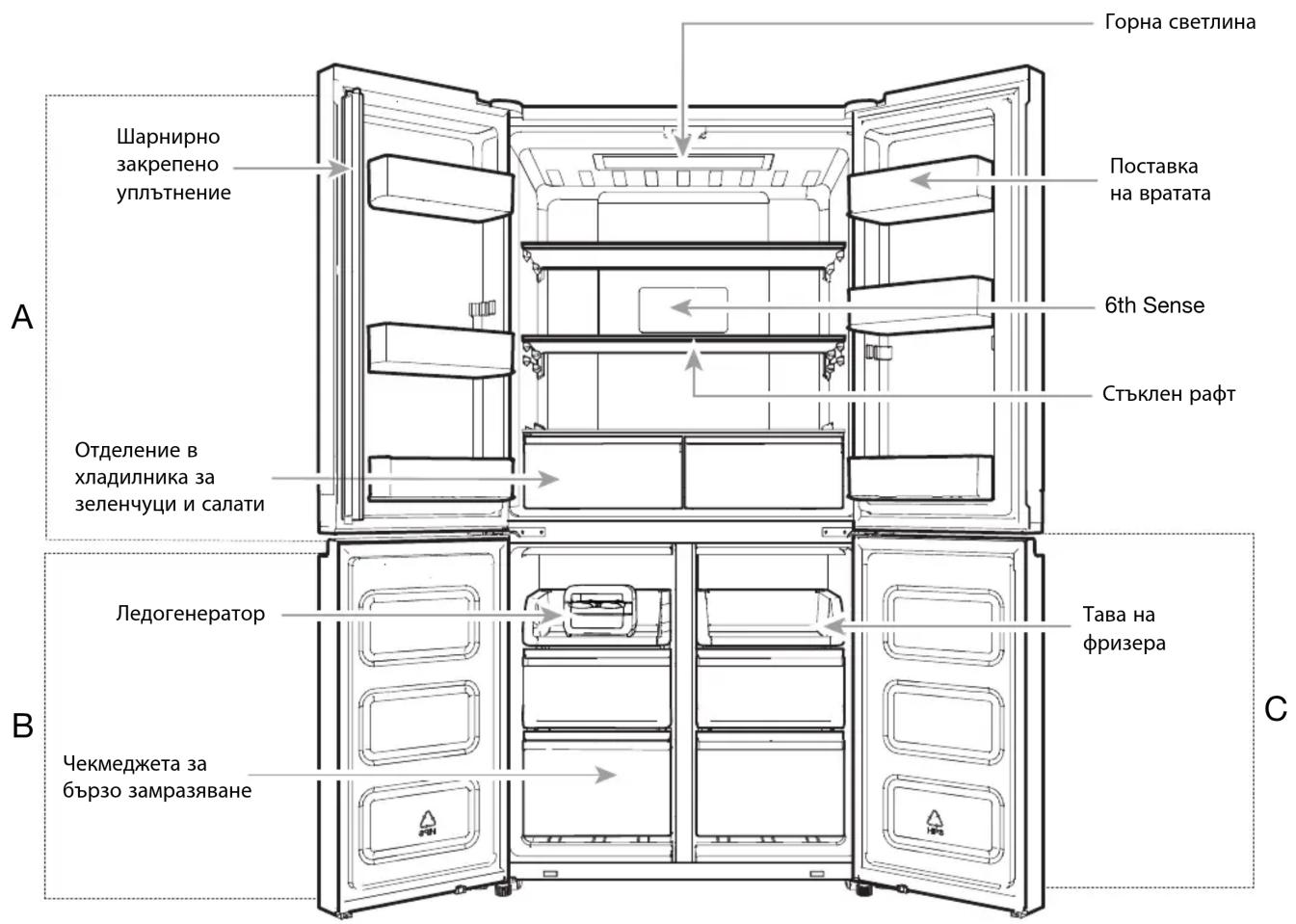 WHIRLPOOL WQ9 B1L - СЪВЕТИ ЗА ИКОНОМИЯ НА ЕНЕРГИЯ - 1