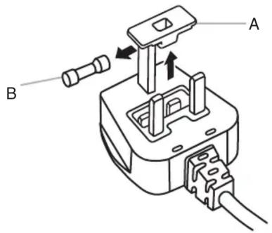 WHIRLPOOL WQ9 B1L - Výmena poistky - 1