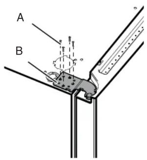 A B