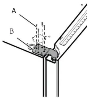 A B