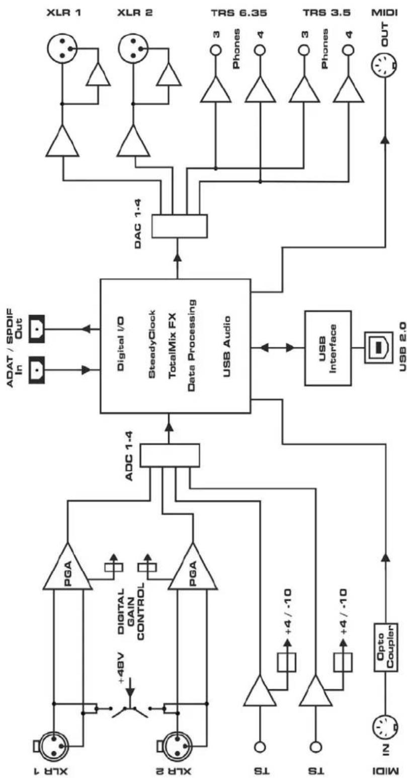 RME Babyface Pro - Block Diagram Babyface Pro - 1