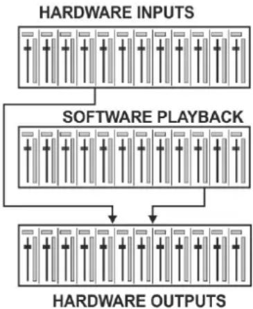 RME Babyface Pro - The User Interface - 2