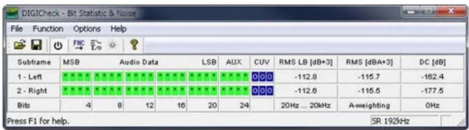 DIG!Check - Bit Statistic & Noise File Function Options Help Subframe MSB Audio Data LSB AUX CUV RMS LB [dB+3] RMS [dBA+3] DC [dB] 1 - Left 0 0 0 -112.8 -115.7 -162.4 2 - Right 0 0 0 -112.6 -115.5 -177.5 Bits 4 8 12 16 20 24 20Hz ... 20kHz A-weighting 0Hz Press F1 for help. SR 192kHz
