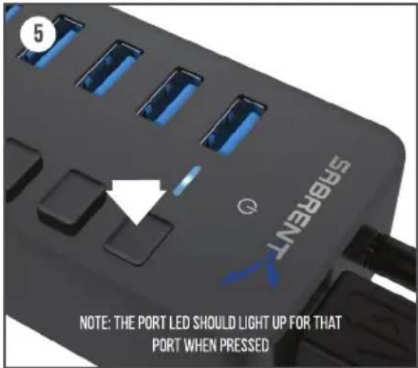 5 SmartENT NOTE: THE PORT LED SHOULD LIGHT UP FOR THAT PORT WHEN PRESSED