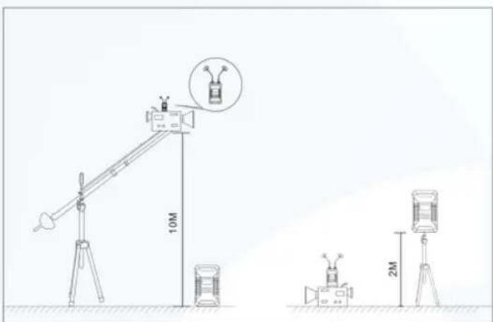 10M 2M