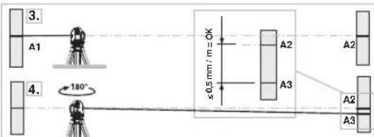 Laserliner SmartCross - Kalibravimo kontrolé - 1