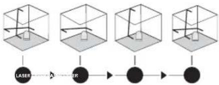 Laserliner SmartCross - Pasvirimo padėtis - 1