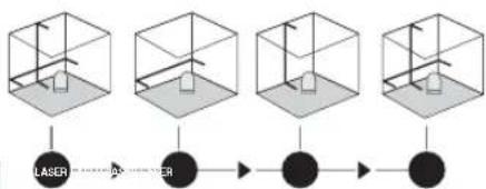 Laserliner SmartCross - Horizontalus ir vertikalus niveliavimas - 1