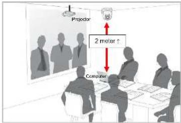 Projector 2 meter ↑ Computer