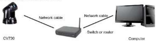CV730 Network cable Network cable Switch or router Computer