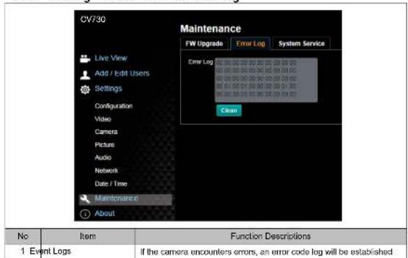 CV730 Live View Add / Edit Users Settings Configuration Video Camera Picture Audio Network Date / Time Maintenance About Maintenance FW Upgrade Error Log System Service Error Log 00:00 00:00 00:00 00:00 00:00 00:00 00:00 00:00 00:00 00:00 00:00 00:00 00:00 00:00 00:00 00:01 01:01 01:01 01:01 01:01 01:02 02:02 02:02 02:02 02:02 Clear No Item Function Descriptions 1 Event Logs If the camera encounters errors, an error code log will be established