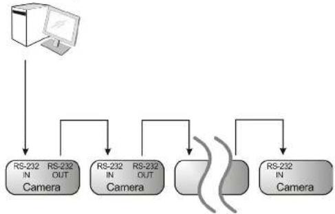 Marshall Electronics VS-PTC-200 - Connecting devices - 1