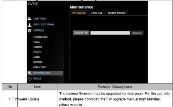 CV730 Live View Add / Edit Users Settings Configuration Video Camera Picture Audio Network Date / Time Maintenance About Maintenance FW Upgrade Error Log System Service Choose File Upgrade No Item Function Descriptions 1 Firmware Update The camera firmware may be upgraded via web page. For the upgrade method, please download the FW upgrade manual from Marshall official website