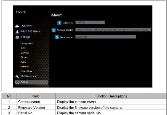 CV730 About 1 Camera Name: BURSIP 2 Firmware Version: BURSIP (View Off View Off) (View Off View Off) (View Off) 3 Serial Number: MAXOTHER Live View Add / Edit Users Settings Configuration Video Camera Photo Audio Network Date / Time Maintenance About No Item Function Descriptions 1 Camera name Display the camera name 2 Firmware Version Display the firmware version of the camera 3 Serial No. Display the camera serial No.